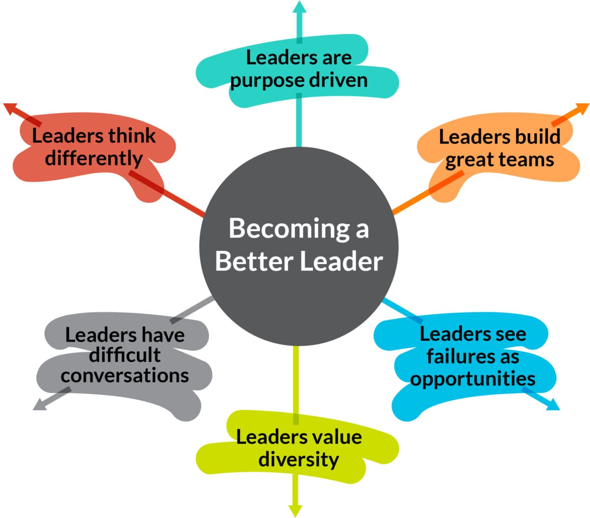 becoming-a-better-leader-beehive