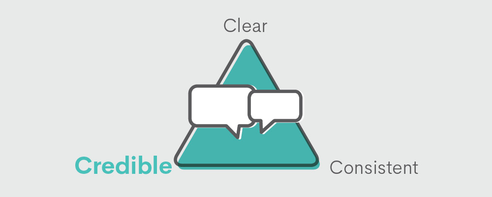 Clear, Credible and consistent illustration on each point of a triangle.