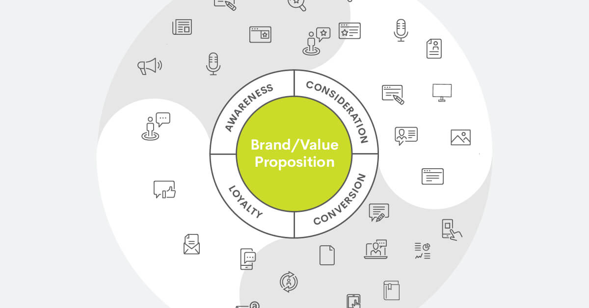 integrated communication ecosystem image