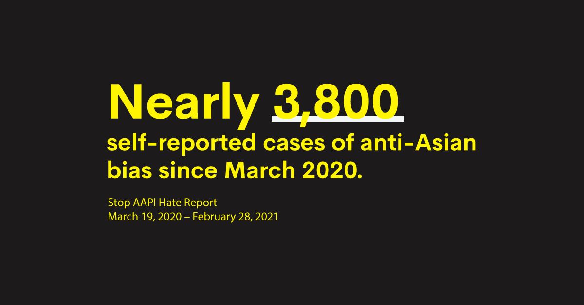 Nearly 3,800  self-reported cases of anti-Asian bias since March 2020 according to Stop AAPI Hate Report.