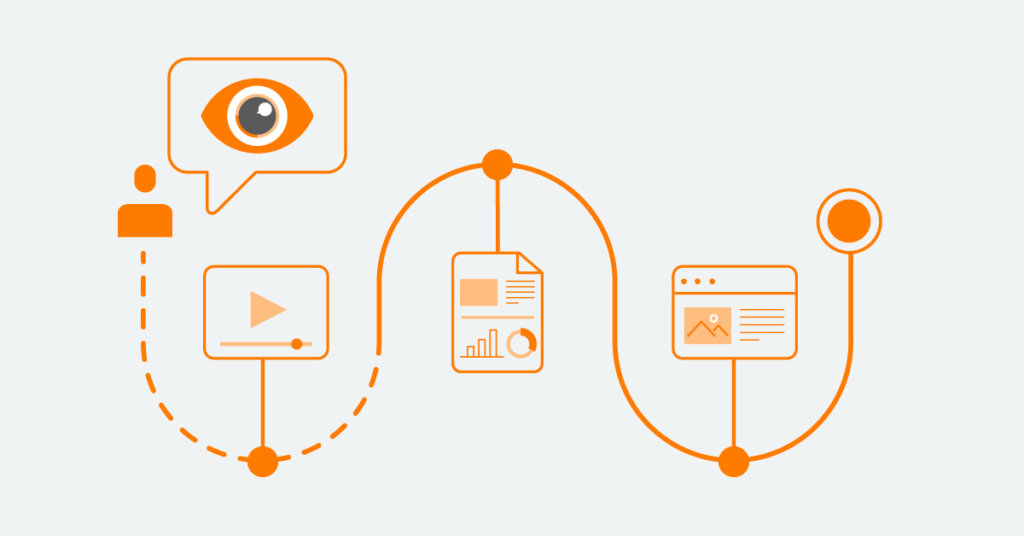 An illustration in orange on a solid gray background of a visual communication journey showing a video player icon, infographic icon and a web page icon on a path.