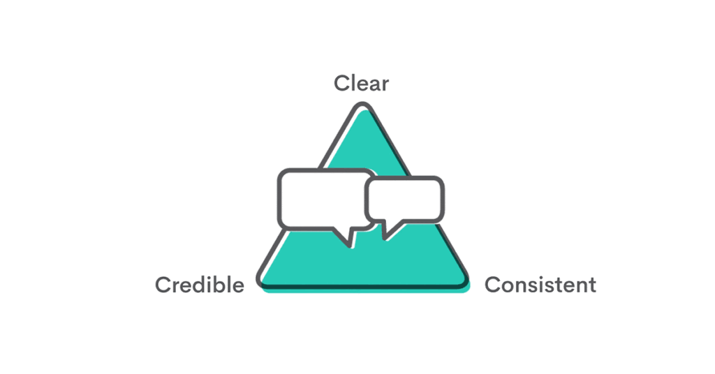 Image for blog "Leader Communication" includes a triangle with a chat bubble overlayed and text that reads - Clear, Credible, Consistent